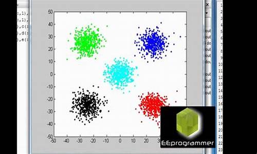 matlab kmeans 源码